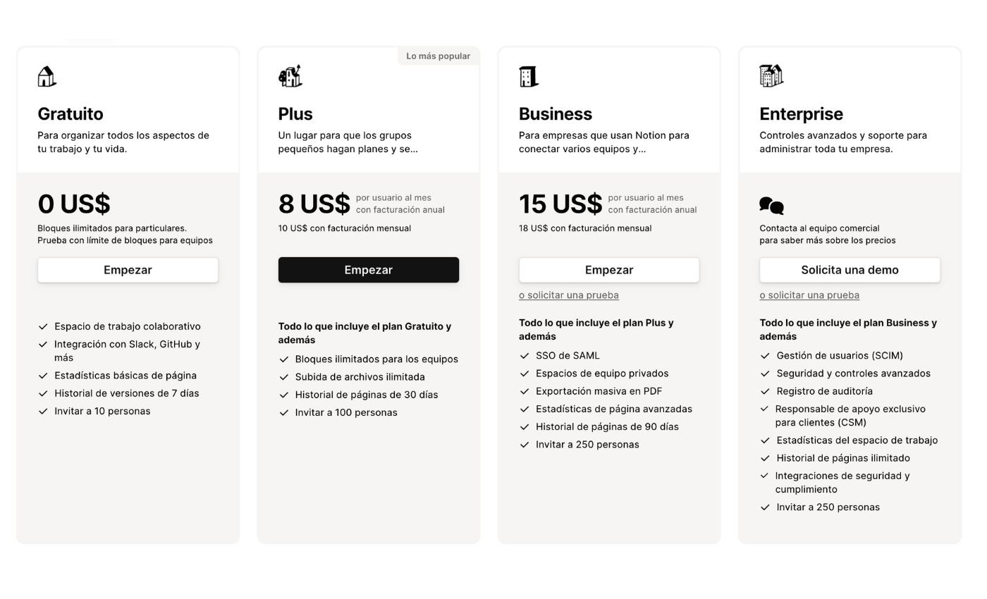 precios de Notion en español